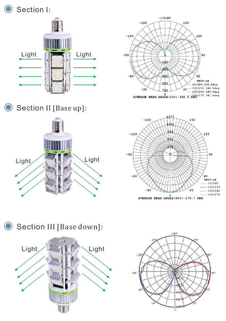 e39 base bulb Lighting Efficiency 