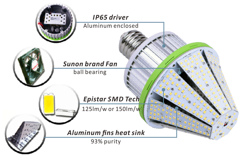 40w corn lamp feature