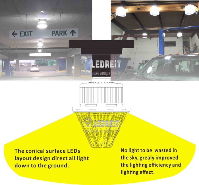 480v corn cob led Advantage