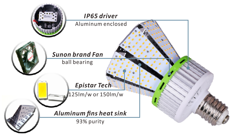 led bulb 80w