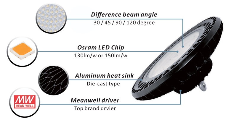 100 watt ufo led high bay feature