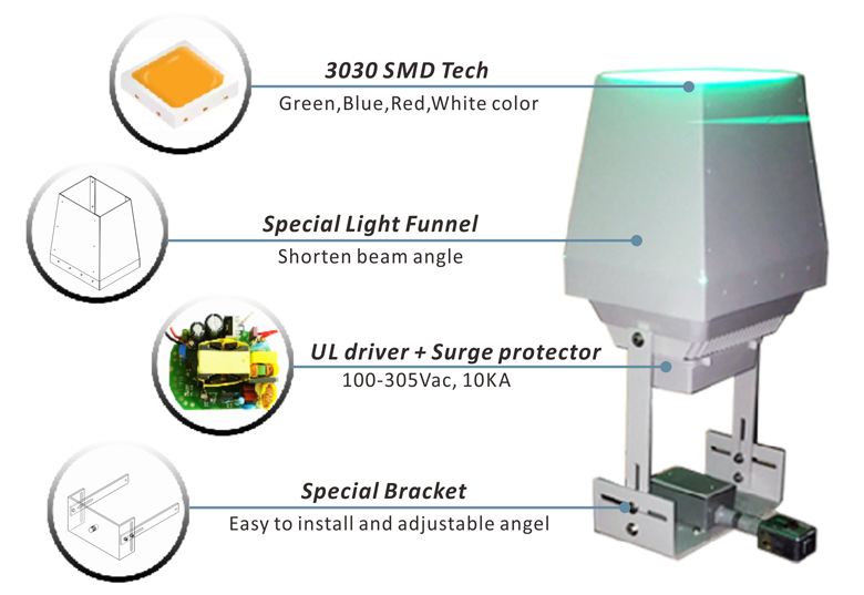 60W holiday inn floodlight