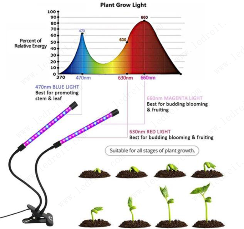 27w LED Grow Light