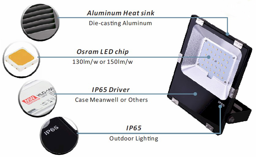 300w led flood light