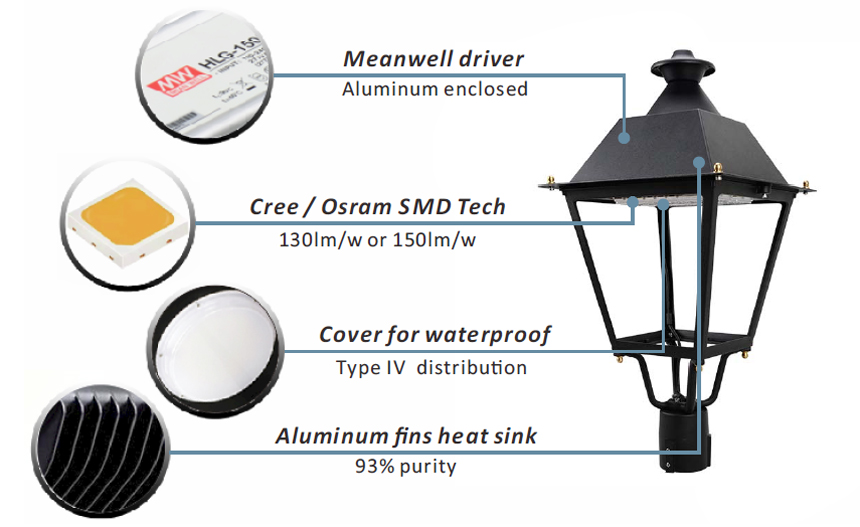 30w post top light