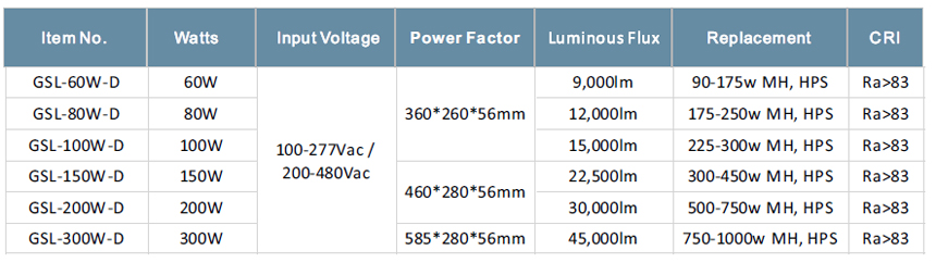 industrial led linear high bay light 80w (4).jpg